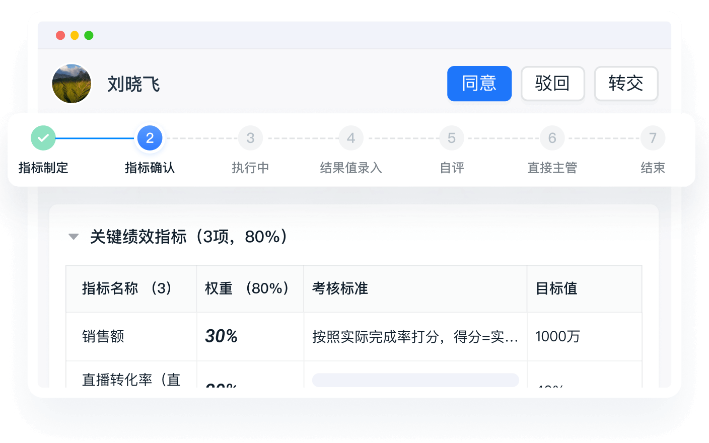 kpi软件之评估更科学
